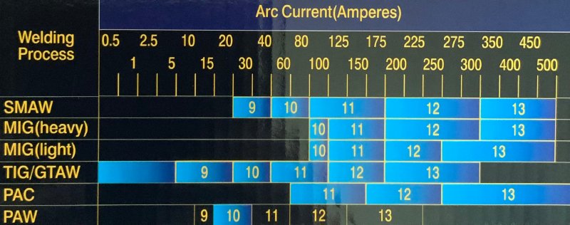 KUKLA SVÁŘECÍ SAMOSTMÍVACÍ 350D - VENOM